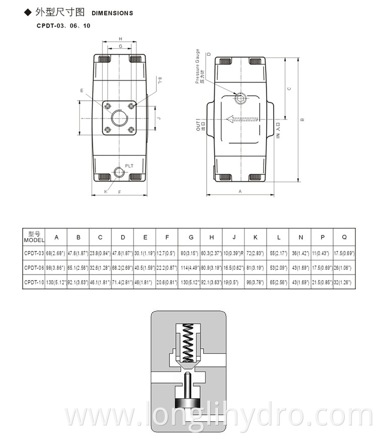 Hydraulic Pilot Operated Check Valves